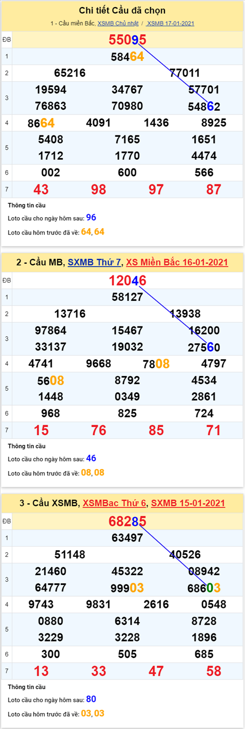 Phan tich XSMB 18012021 - Thong ke XSMB thu 2 hom nay hinh anh 4