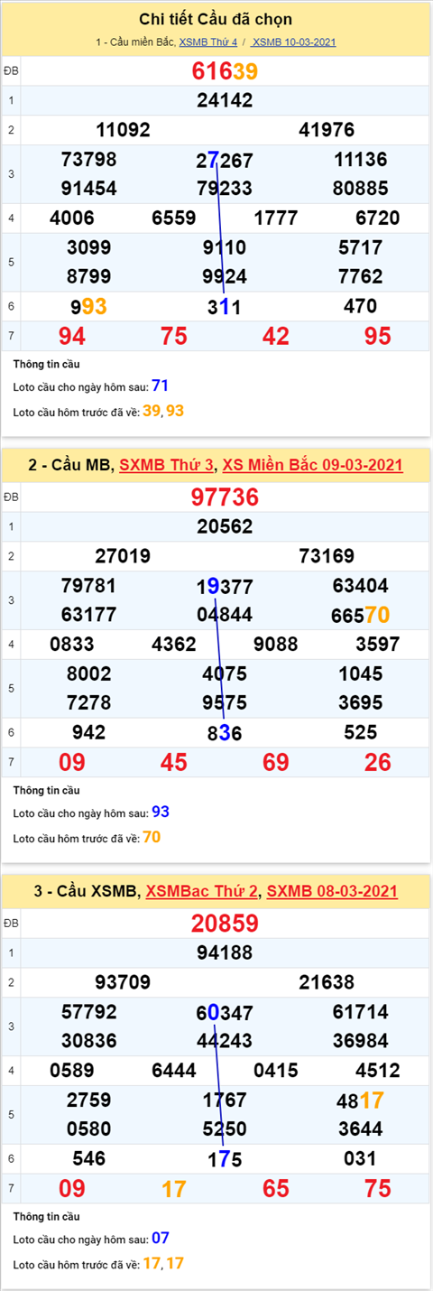 Phan tich XSMB 1103 Thu 5 - Thong ke XSMB hom nay 113 hinh anh 5