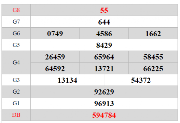 Dự đoán XSDLK 3/9/2019 - Dự đoán kết quả xổ số Đắk Lắk thứ 3